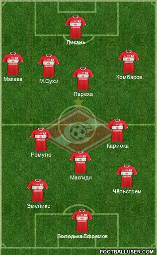 Spartak Moscow Formation 2012