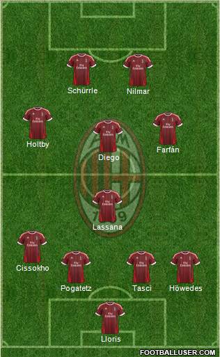 A.C. Milan Formation 2012