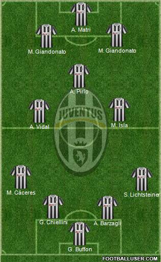 Juventus Formation 2012