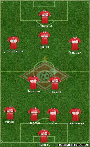Spartak Moscow Formation 2012
