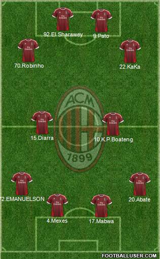 A.C. Milan Formation 2012