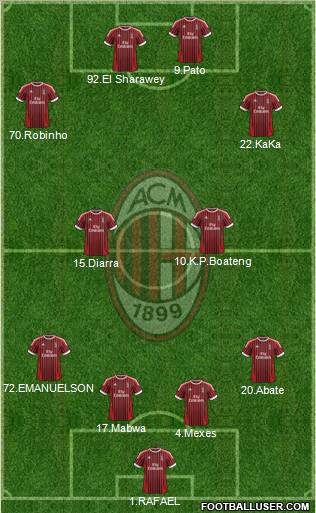 A.C. Milan Formation 2012