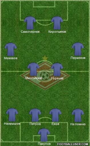 Spartak Moscow Formation 2012