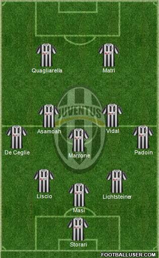 Juventus Formation 2012