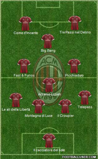A.C. Milan Formation 2012