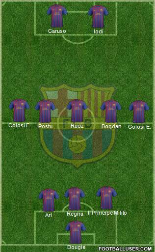 F.C. Barcelona B Formation 2012