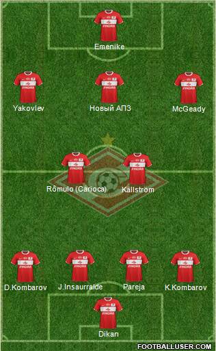 Spartak Moscow Formation 2012