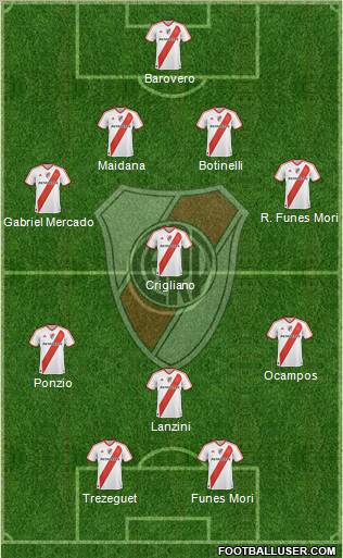River Plate Formation 2012
