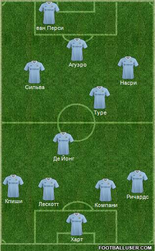 Manchester City Formation 2012