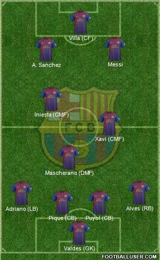 F.C. Barcelona Formation 2012
