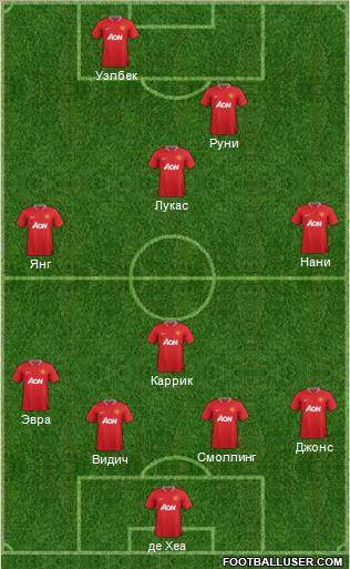 Manchester United Formation 2012