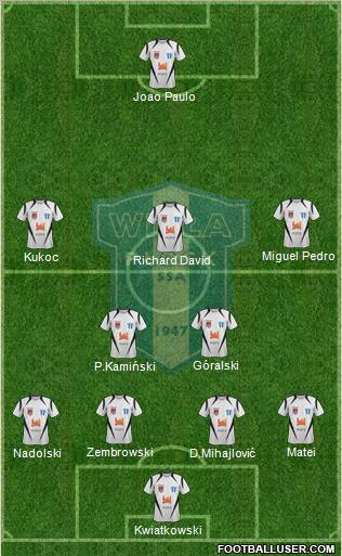 Wisla Plock Formation 2012