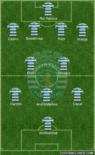 Sporting Clube de Portugal - SAD Formation 2012