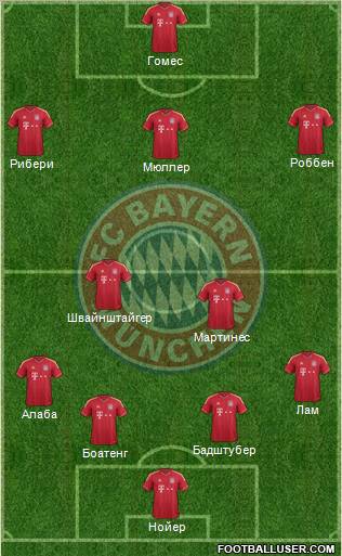 FC Bayern München Formation 2012