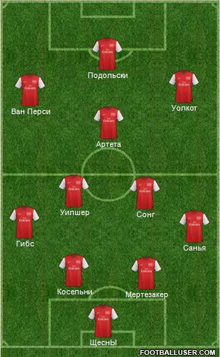 Arsenal Formation 2012
