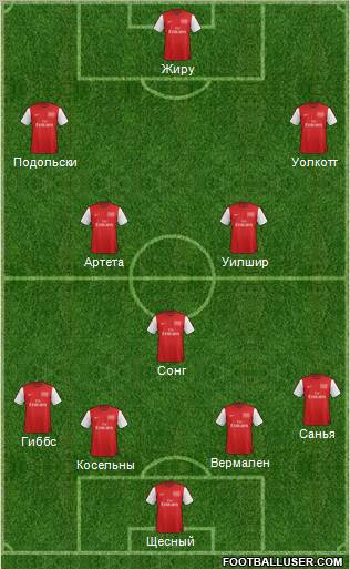 Arsenal Formation 2012
