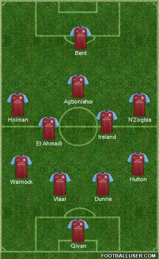 Aston Villa Formation 2012
