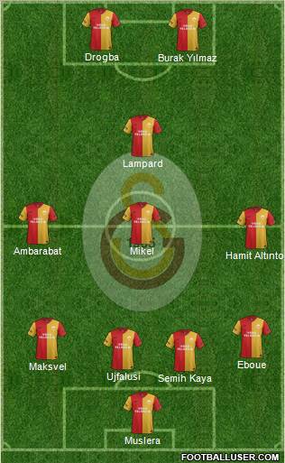 Galatasaray SK Formation 2012