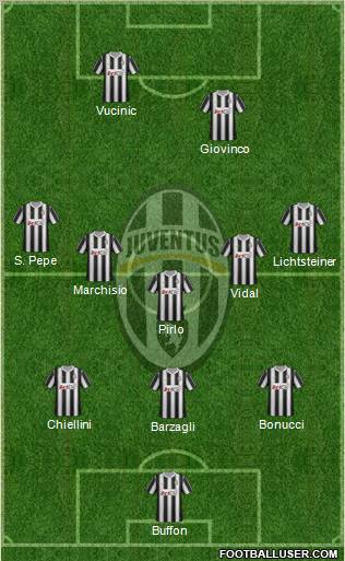 Juventus Formation 2012