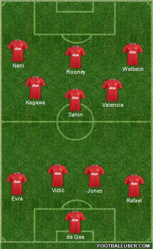 Manchester United Formation 2012
