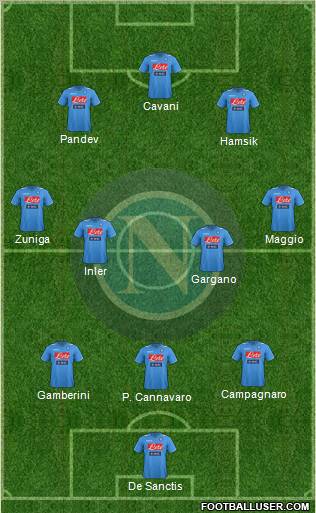 Napoli Formation 2012