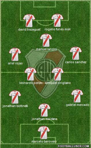 River Plate Formation 2012