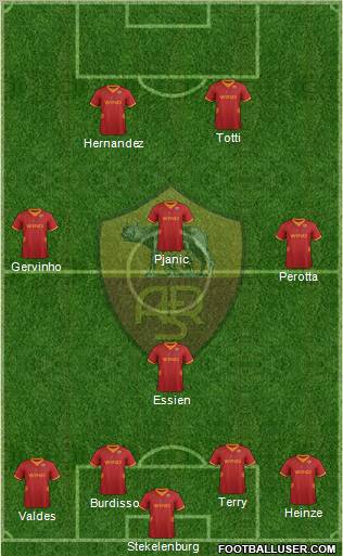 AS Roma Formation 2012