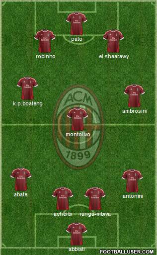 A.C. Milan Formation 2012