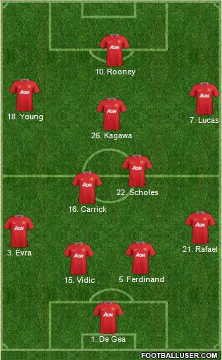 Manchester United Formation 2012
