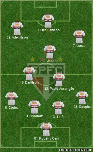 São Paulo FC Formation 2012