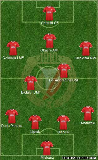 Widzew Lodz Formation 2012