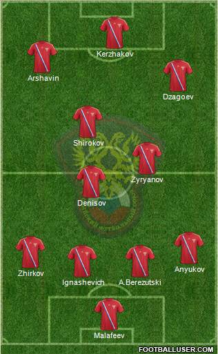Russia Formation 2012