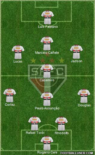 São Paulo FC Formation 2012