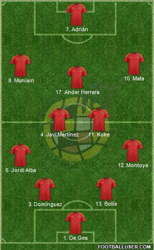 Spain Formation 2012