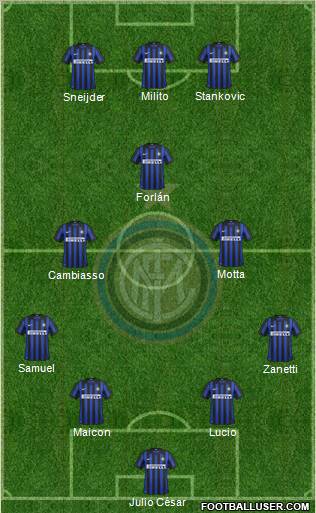 F.C. Internazionale Formation 2012