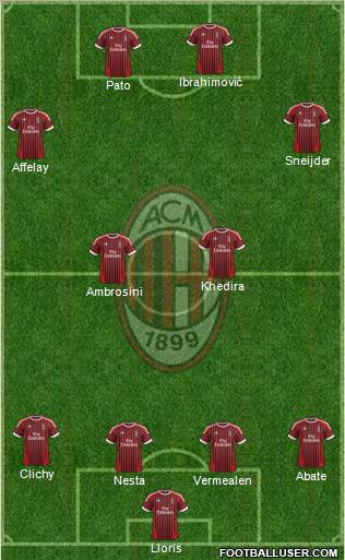 A.C. Milan Formation 2012