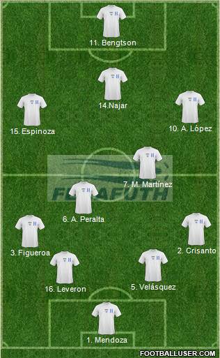 Honduras Formation 2012