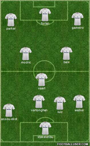 Tottenham Hotspur Formation 2012