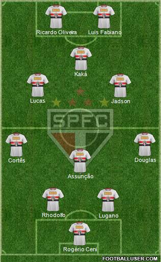 São Paulo FC Formation 2012