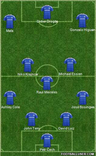 Chelsea Formation 2012