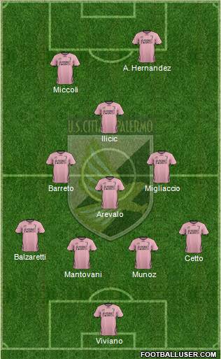 Città di Palermo Formation 2012