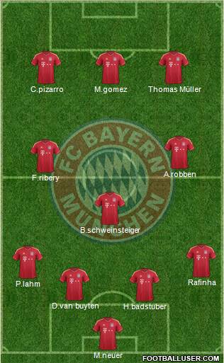 FC Bayern München Formation 2012