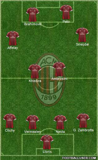 A.C. Milan Formation 2012