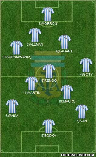 Argentina Formation 2012