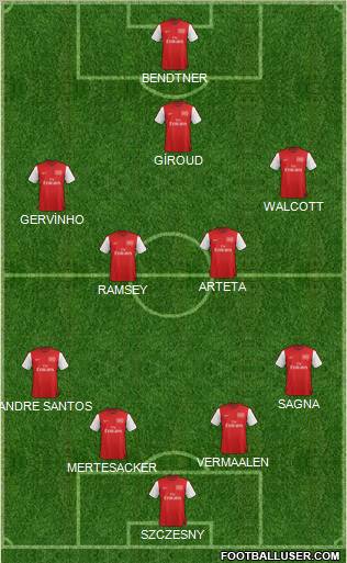 Arsenal Formation 2012