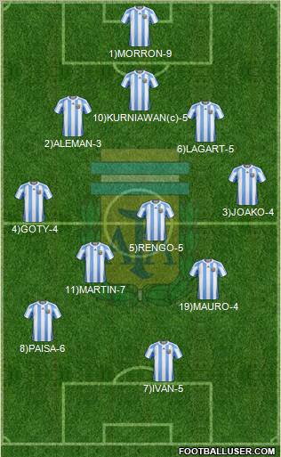 Argentina Formation 2012