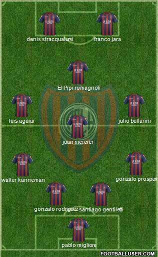 San Lorenzo de Almagro Formation 2012