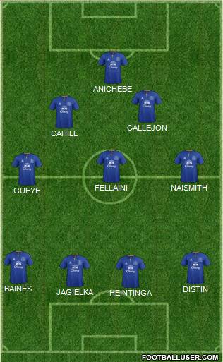 Everton Formation 2012