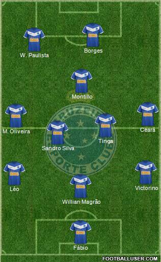 Cruzeiro EC Formation 2012