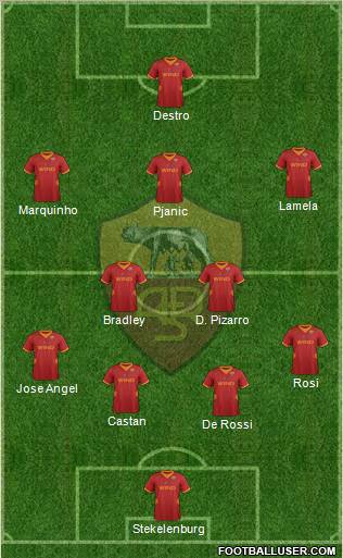 AS Roma Formation 2012